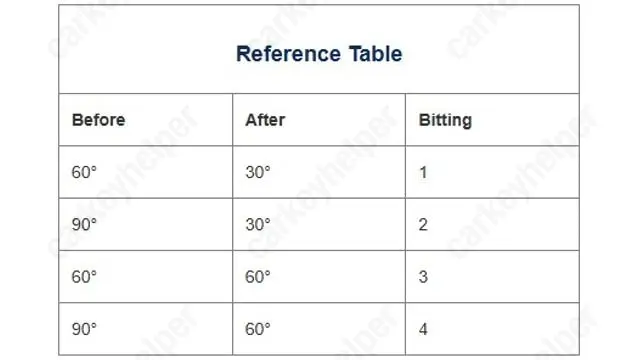 Reference table