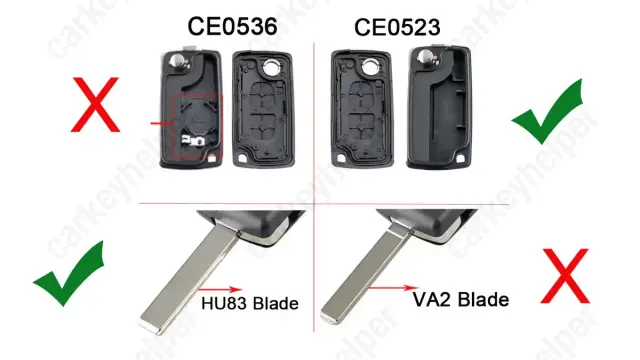Key shell type CE0523