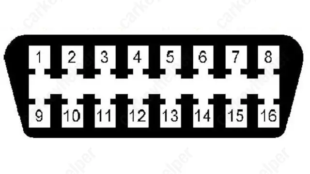 OBD Pins