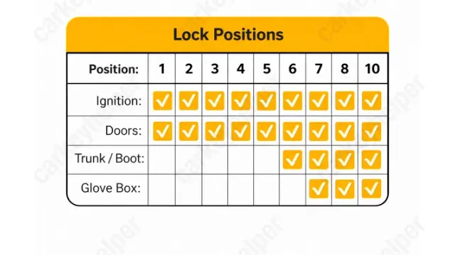 Lock positions (00001-22185)