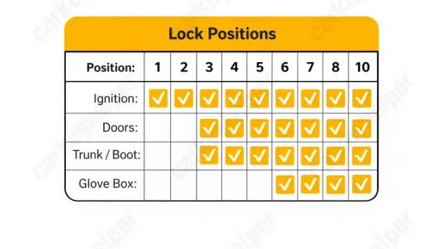 Lock positions (40001-41518)